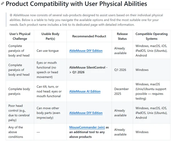 AbleMouse AI edition - Screenshot 2